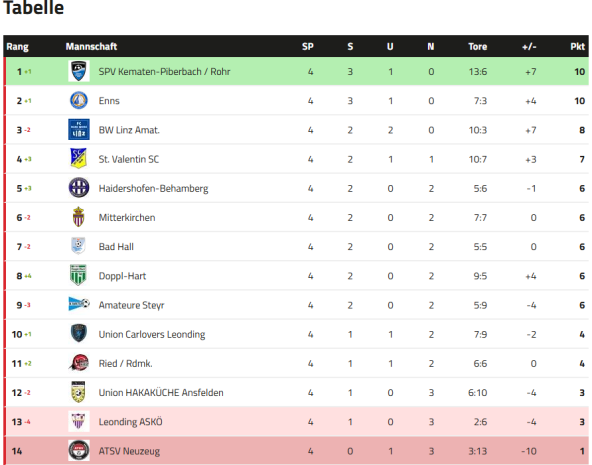 Tabelle.png-SK Enns